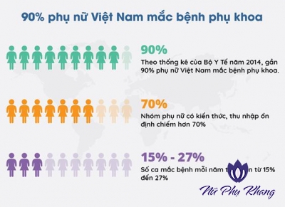 Viêm âm đạo tái phát nhiều lần: Phải làm sao để chữa bệnh triệt để?