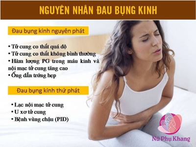 Đau bụng kinh có gây vô sinh không?